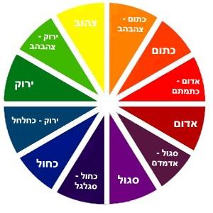 Quiz Couleurs