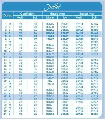 Il faut consulter les horaires de pêche.