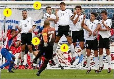 O se situe le ballon sur l'image ?