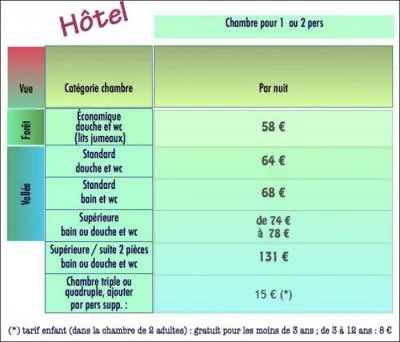 À vous de choisir : « Tous les . sont inclus dans le prix.»