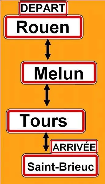 Quelle est la direction ?
