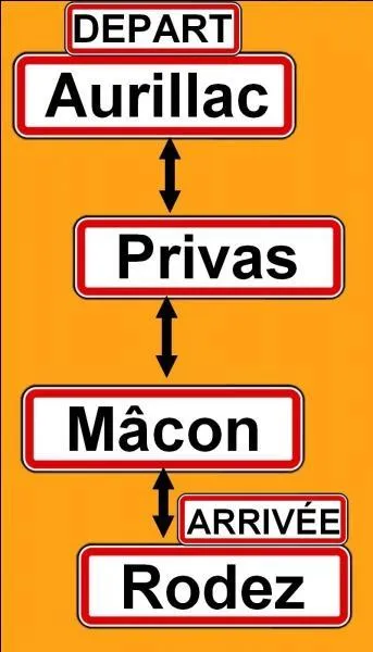 Quelle est la direction ?
