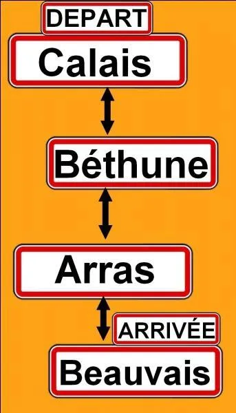 Quelle est la direction ?