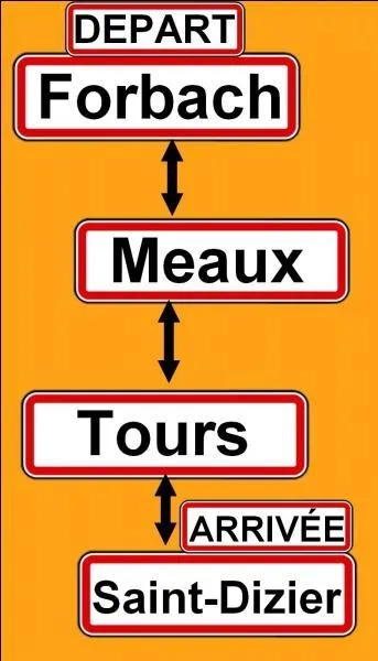 Quelle est la direction ?