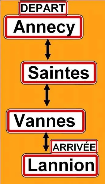 Quelle est la direction ?