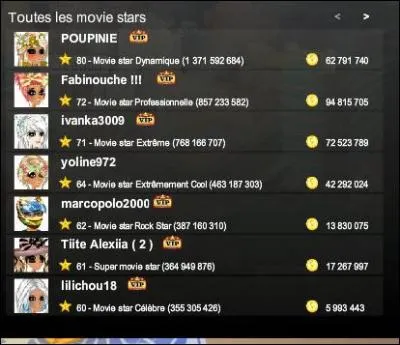 Qui est en haut du top ?