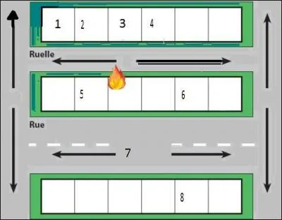 Quel est le numéro 8 en secteur ?