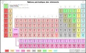 Que signifie "halo" dans le mot halogène ?