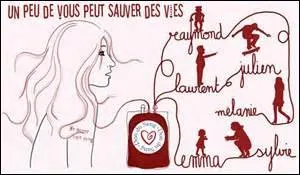 De quelle forme sont les globules rouges ?
