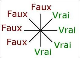 T&eacute;l&eacute;phone n'existe plus.