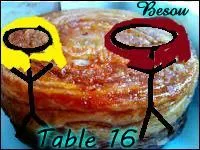 - Ça, Lola, c'est le kouign-amann ! Il vient d'un endroit où nous étions en vacances en Bretagne, et c'est super bon ! 
- En effet, ma chère Lily, c'est le kouign-amann. Je te donne un indice pour trouver son origine : près de Plonevez-Porzay...