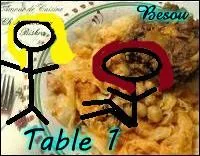 - Regarde ça, dit Lily, c'est de la chakhchoura. 
- Bravo, s'étonna Lola. Et de quel pays cela vient-il ?