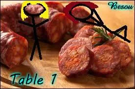 - Mmh ! Ça sent le saucisson ! , s'exclame Lily, mais ça n'en est pas...
- En effet, répondit Lola, c'est une spécialité espagnole incontournable ! Ce saucisson est fabriqué à partir de porc ou de buf. Sais-tu le nom de ce saucisson ?