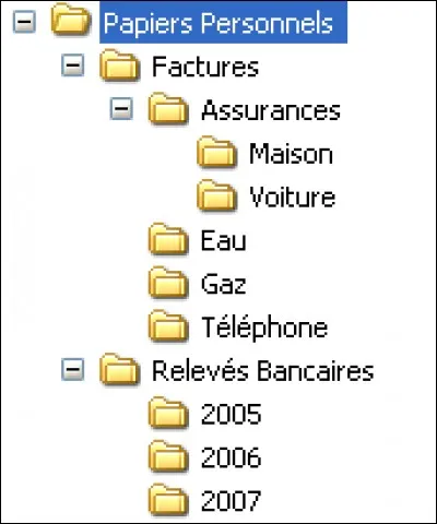 "Voiture" se trvouve dans le dossier :