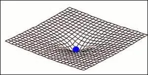 Si vous coupez un tissu dans le sens de la trame, quel en sera le résultat pour votre ouvrage ?