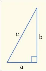 Dans un triangle rectangle, le carré de la longueur de l'hypoténuse est égal à la somme des carrés des longueurs des deux autres côtés.