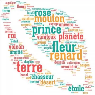 Selon Freud, ils étaient une seule et même chose. De quoi parle-t-il ?