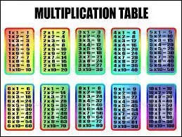 Laquelle de ces tables de multiplication n'est pas &agrave; conna&icirc;tre par cœur en primaire ?