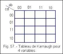 Gr&acirc;ce &agrave; quelle table peut-on, entre autres, simplifier des &eacute;quations dites &laquo; logiques &raquo; ?
