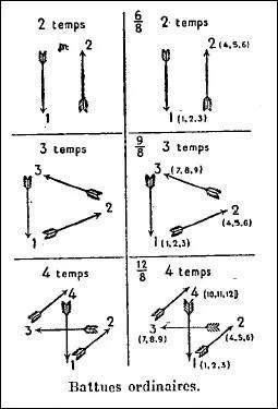"C'est... Jean, que l'on devient forgeron" (Là encore, il y a deux mots.) Lesquels font référence au domaine musical ?