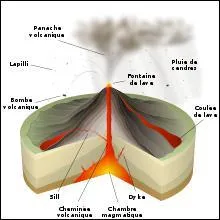 Que trouve-t-on dans une cheminée volcanique ?