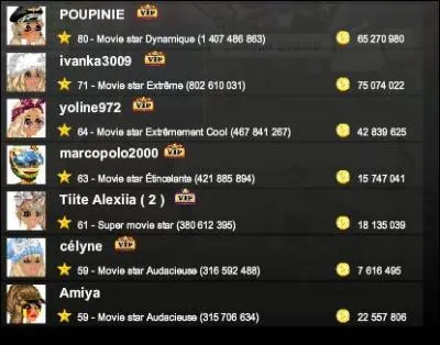 Qui a une mauvaise réputation ?