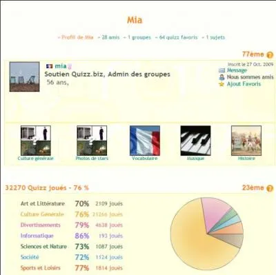 Mia est Admin des groupes, essayez de me croire pour cette fois-ci, je ne vous mens pas.