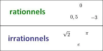 Si oui, quel ensemble peut-on leur attribuer ?