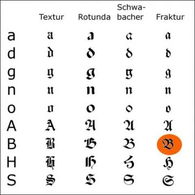 Puis, concurremment avec l'imprimerie, se développent les styles "gothiques" ou fracturés. Comment nomme-t-on l'ornement du "B" en rouge ?