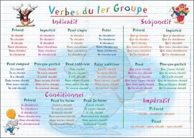 Trouvez la forme verbale qui correspond à la première personne du présent au mode subjonctif : il faut que je ----- ce quiz et je suis bien ennuyé.