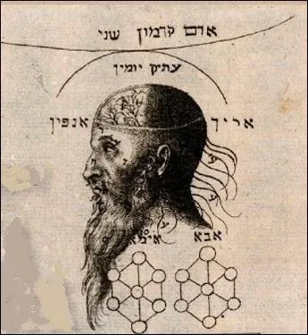 Quel est cet ensemble de textes parvenus et compilés en Provence au douzième siècle ? Ces textes constituent les premiers balbutiements de la cabale médiévale.