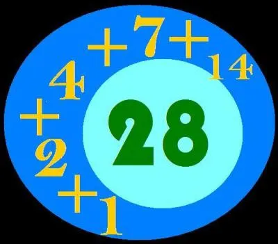 En mathématiques, qu'est-ce qu'un nombre parfait ?