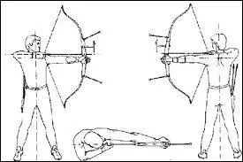 Quelle doit être la position pour tirer ?