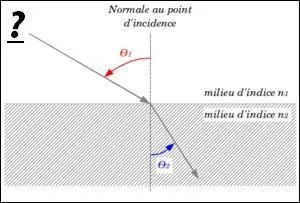 Quel est le nom de l'angle où il y a le '' ?'' ?