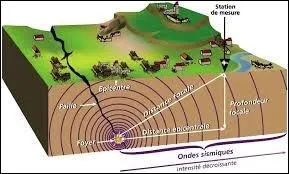 On ne dit plus ''sismique'' mais...