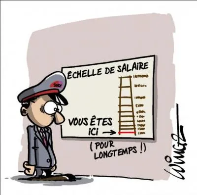 Quelle est l'échelle dont on se sert pour mesure la force des vents marins ?