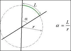 Quelle lettre faut-il doubler au mot « radin » pour se transformer en une unité d'angle ?