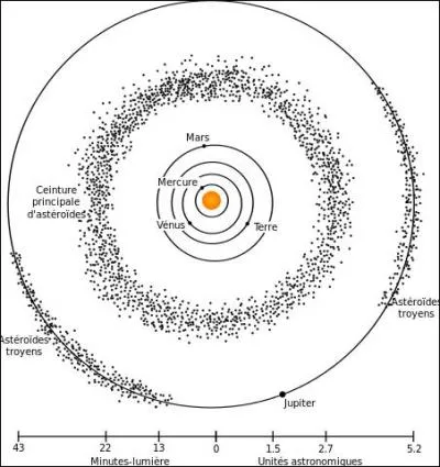 En tout cas, il a mis une ceinture, depuis ! Pourquoi ?