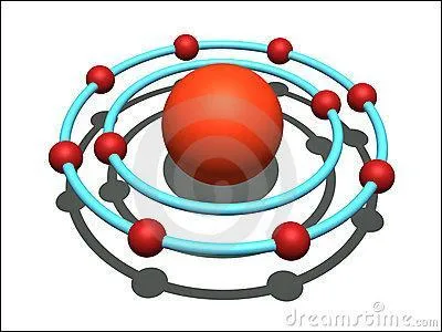 Quel atome a pour nombre atomique le 10 ?