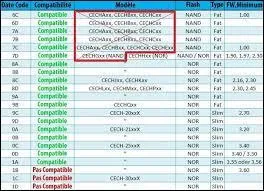 Avec quelles PS3 peut-on faire le plus facilement les genres de triche ?