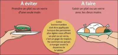 Ailleurs, il n'est pas poli d'attraper un verre, un plat ou une assiette d'une seule main : où cela ?