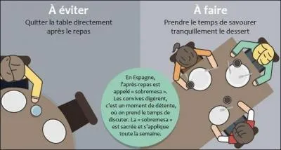 Dans ce pays, il est aussi très mal élevé de quitter la table dès la dernière bouchée avalée : lequel ?
