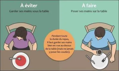 Là encore, histoire d'éducation : pas question de mettre les mains sous la table ! Dans quelle contrée ?