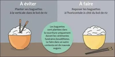 On mange beaucoup de riz dans ce pays, mais attention : défense d'y planter les baguettes ! Où cela se passe-t-il ?