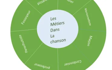 Quiz Interpretes