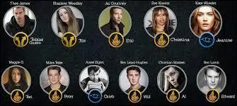 Quelle faction semblent-ils haïr ?