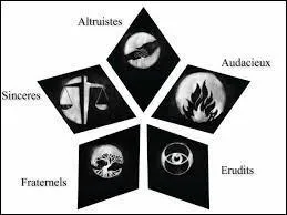 Quelle faction haïssent-ils au plus haut point ?