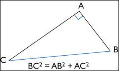 Comment s'appelle le théorème qui nous dit : "Si un triangle est rectangle dans le carré de la longueur de l'hypoténuse est égal à la somme des carrés des longueurs des deux côtés forment l'angle droit" ?