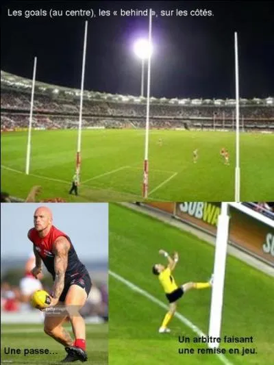 Si vous voulez pratiquer ce sport, cela va &ecirc;tre difficile en France, mais possible. Le terrain a une forme circulaire ! En plus, les buts sont constitu&eacute;s de 4 poteaux ! N'oubliez pas de dribbler r&eacute;guli&egrave;rement ! Pour les coups d'envoi et les touches, laissez faire l'arbitre ! Quel est ce sport ?