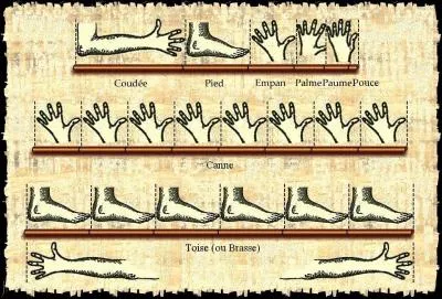 Quelle est la valeur de l'unité de mesure actuelle du pied français ?